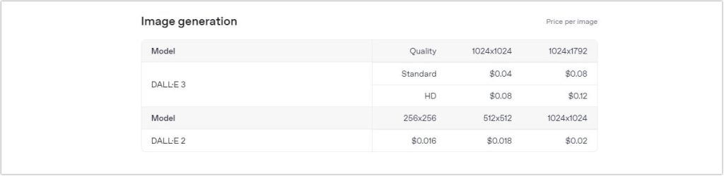 dalle-pricing