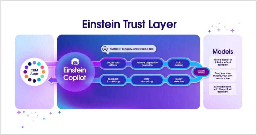 salesforce-artificial-intelligence