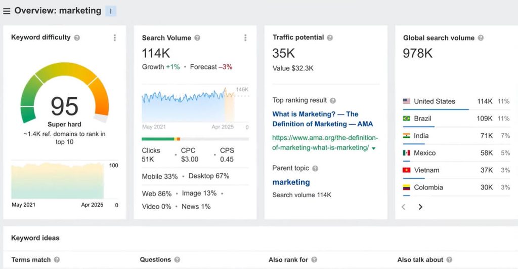 ahrefs-seo